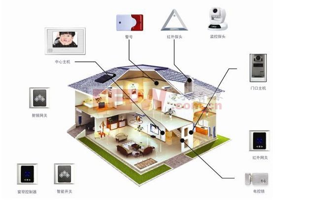 linux家庭智能系統(tǒng)