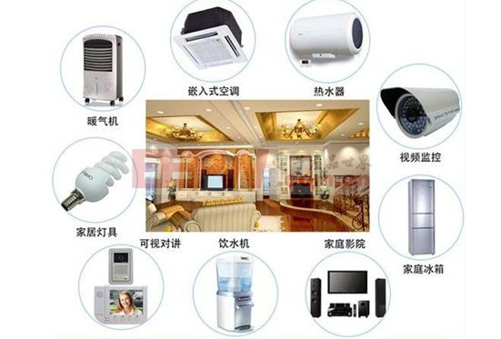 家庭智能系統(tǒng)