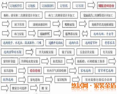 重慶裝飾公司二手房裝修價格