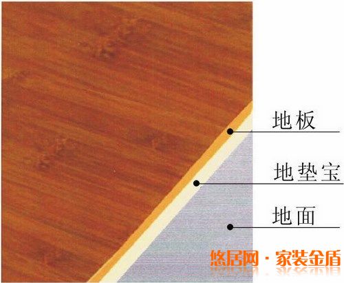 木制地板配件中隱形環(huán)保殺手有哪些？