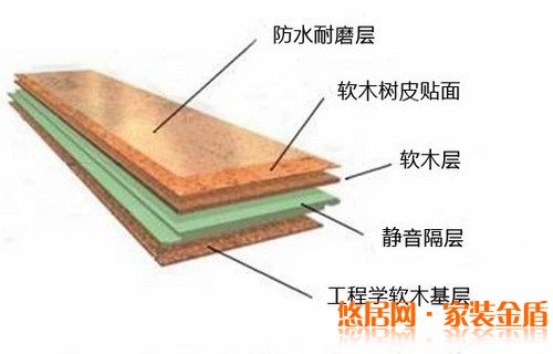 重慶裝修公司教你怎么保養(yǎng)軟木地板？