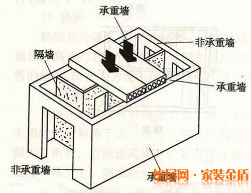 房屋結(jié)構(gòu)拆改應(yīng)該遵循的原則有哪些？