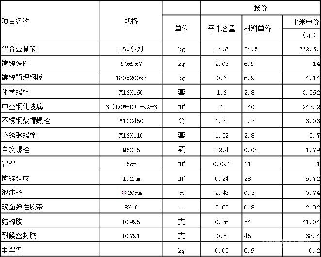 隱框玻璃幕墻價格表